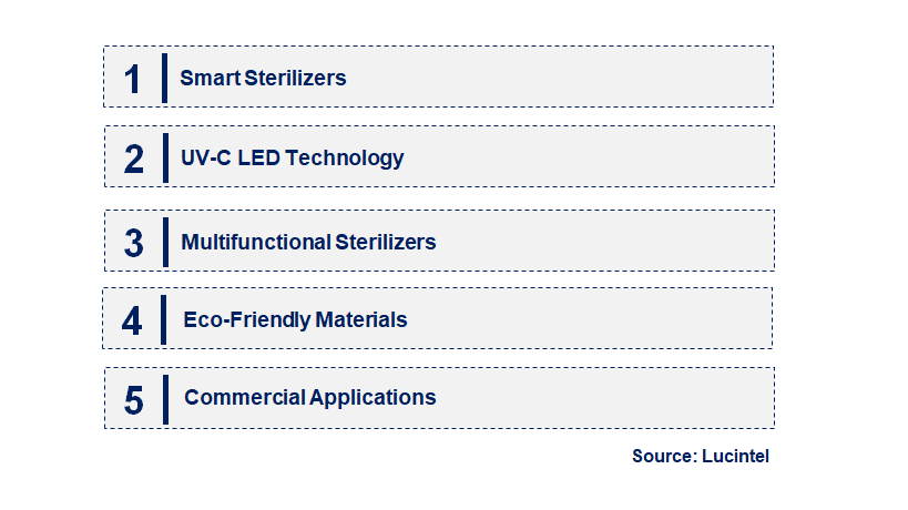 Emerging Trends in the Tableware Sterilizer Market